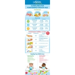 Dr. Brown's Designed to Nourish TempCheck Spoons, 4-Pack, Blue - Image 5
